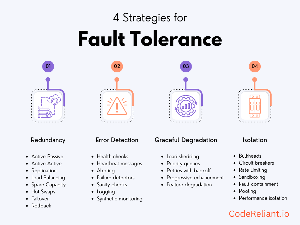 4 strategies for fault tolerance