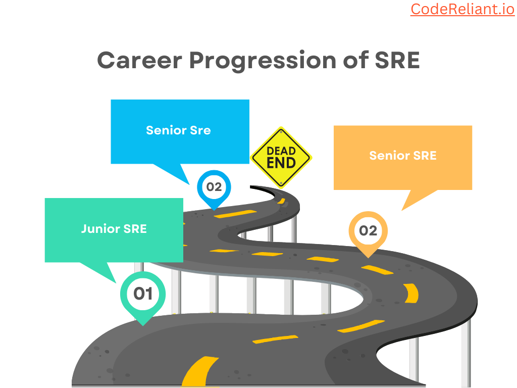 Career Progression of an SRE