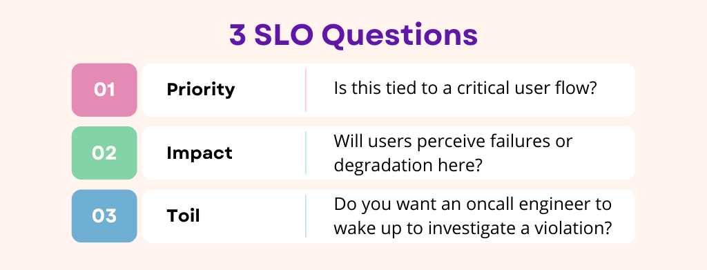 3 SLO Questions